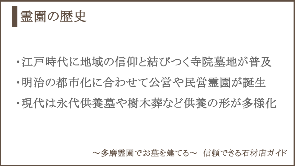 霊園の歴史についての説明画像