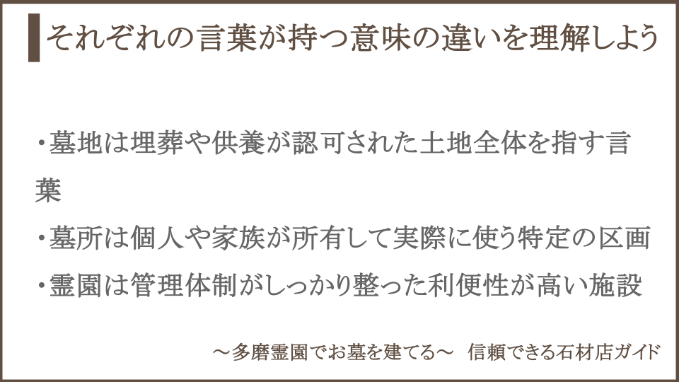 墓地、墓所、霊園という言葉の意味の違いについての説明画像
