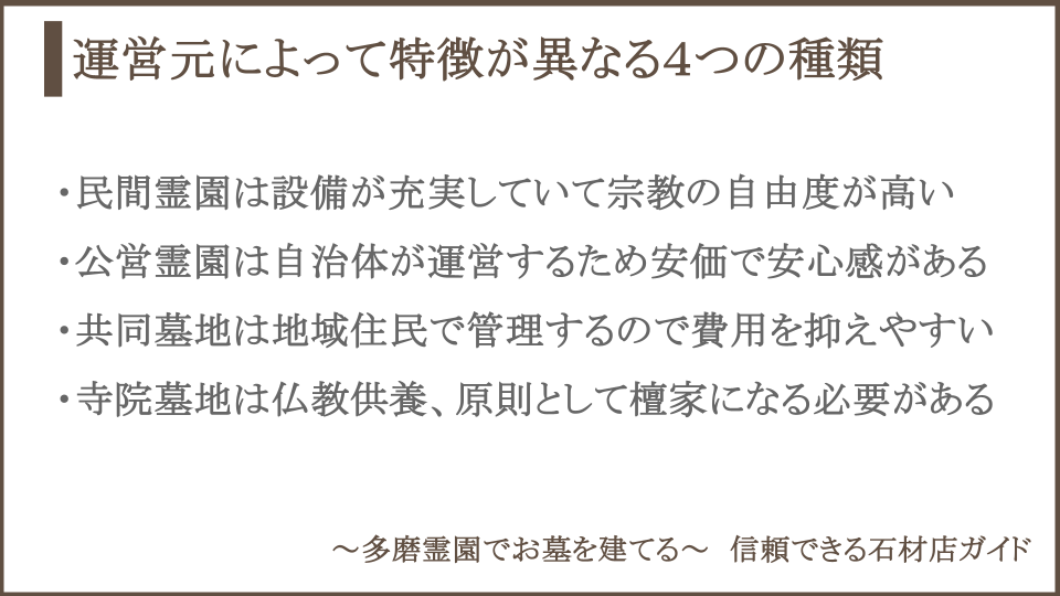 運営元によって異なる4つの霊園・墓地の種類と特徴についての説明画像