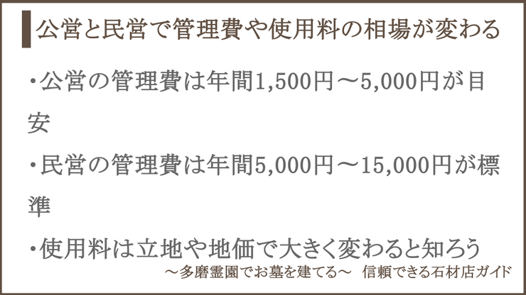 霊園の使用料・管理料の相場に関する説明画像