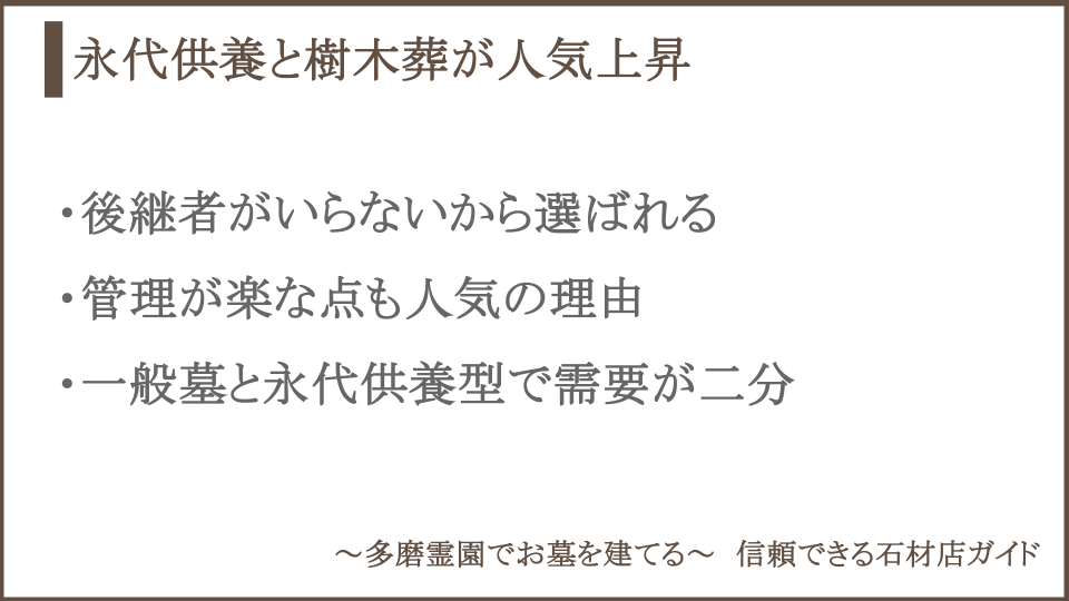 永代供養墓や樹木葬の人気の高まりについての説明画像