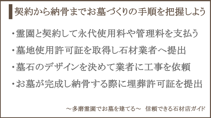 お墓の手続きに関する説明画像