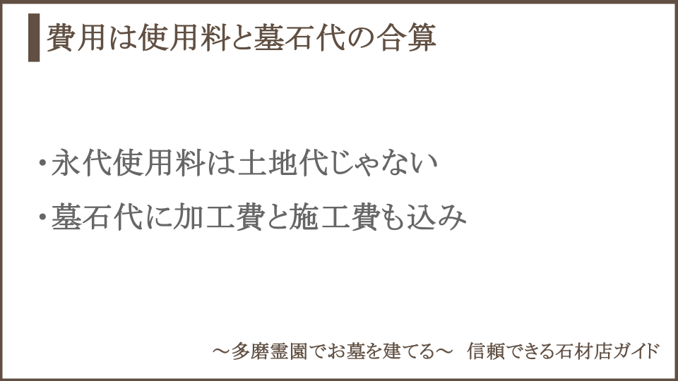 お墓の費用の内訳についての説明画像