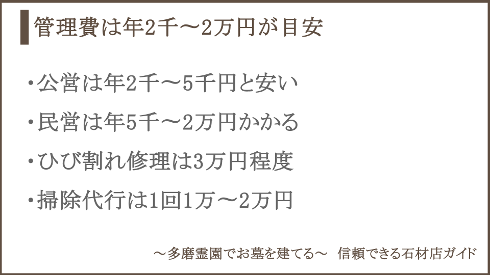 お墓の維持費の目安についての説明画像