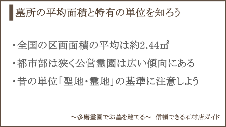 墓所の面積についての説明画像
