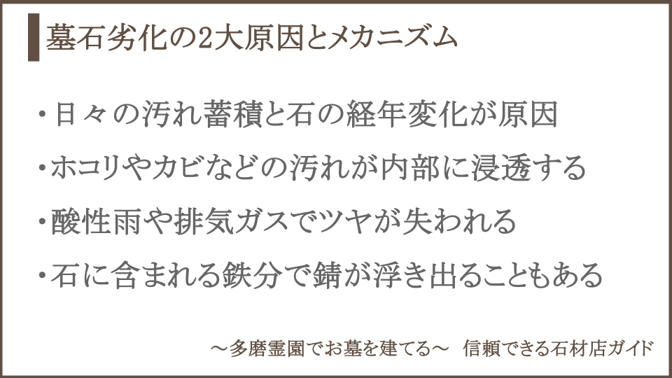墓石の劣化原因についての説明画像