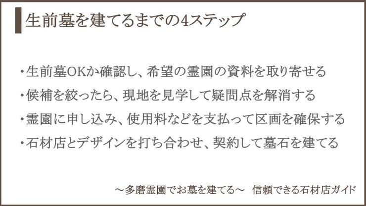 生前墓を建てるステップについての説明画像