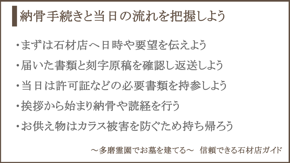 納骨の手続きと当日の流れについての説明画像