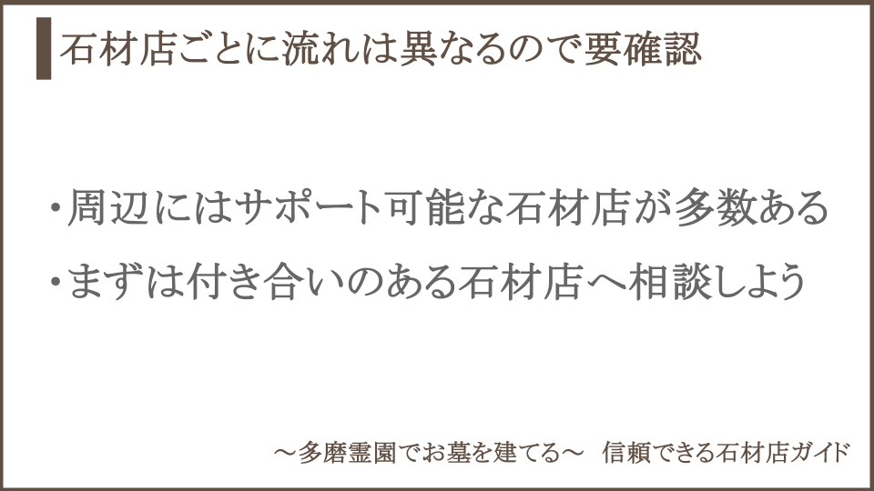 納骨のサポートや流れは石材店ごとに異なることについての説明画像