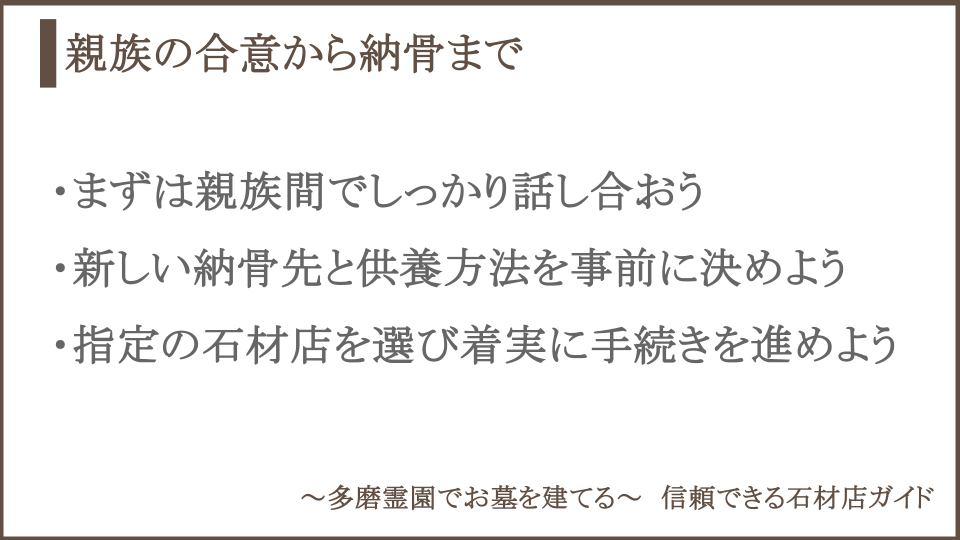 多磨霊園の墓じまい手順についての説明画像