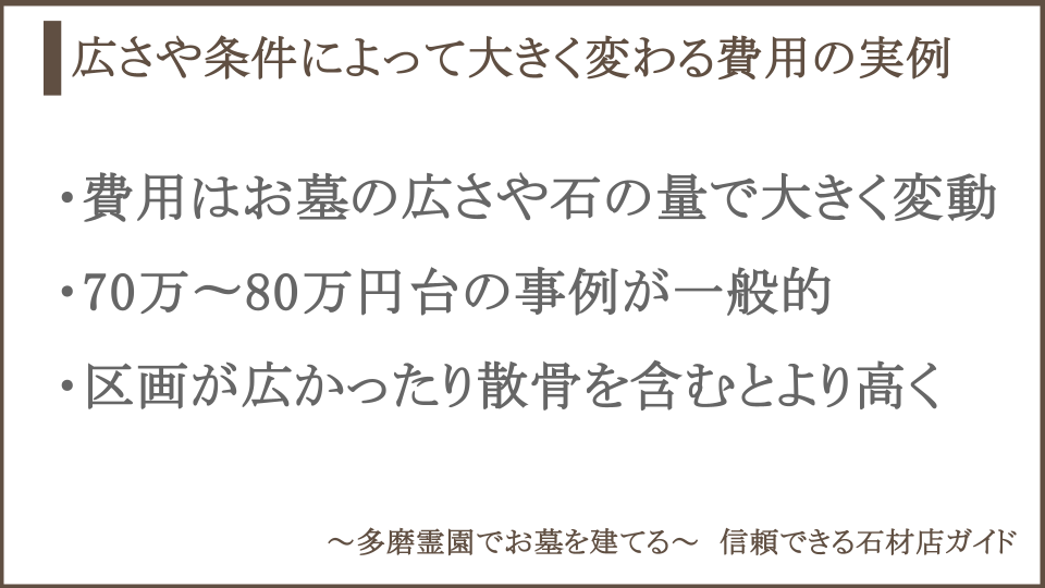 多磨霊園の墓じまい（改葬）事例・費用についての説明画像