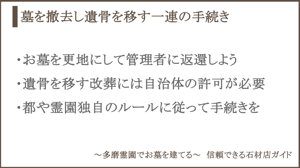 墓じまいとは何かについての説明画像