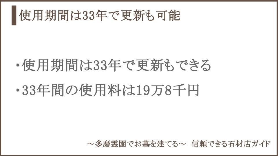 樹木葬の使用期間と料金についての説明画像