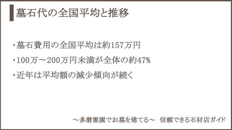 墓石代の全国平均についての説明画像